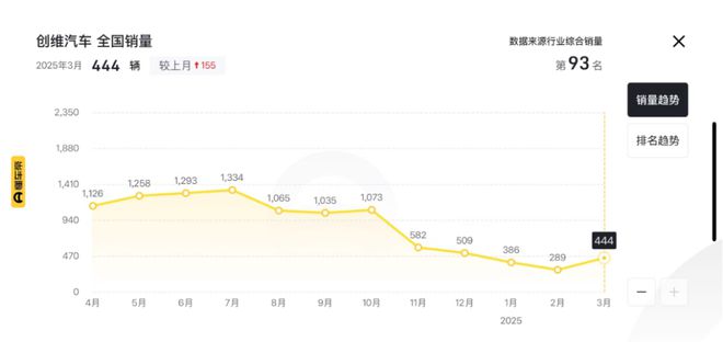 _创维汽车销量_创维2020年营收