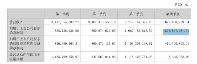 “东北药茅”近20年来年度营收首降，盘中险跌停，去年增加销售1840人_“东北药茅”近20年来年度营收首降，盘中险跌停，去年增加销售1840人_