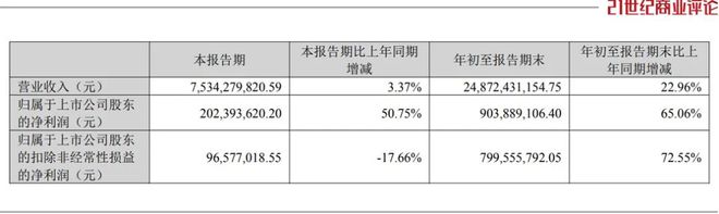 300亿深圳材料龙头，联手韩资猛抢订单__300亿深圳材料龙头，联手韩资猛抢订单