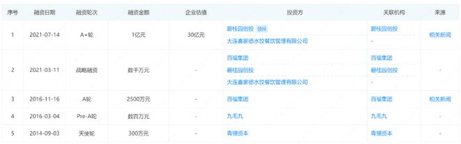 小伙卖面条一年挣200万_面条大哥是谁_