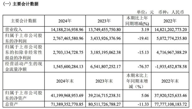 知名服装品牌净利四连降！
