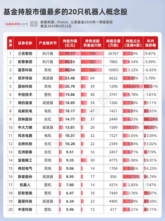 机器人概念股票__国内机器人概念股