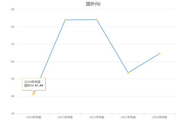 _“天齐锂业”和“赣锋锂业”，难兄难弟！_“天齐锂业”和“赣锋锂业”，难兄难弟！