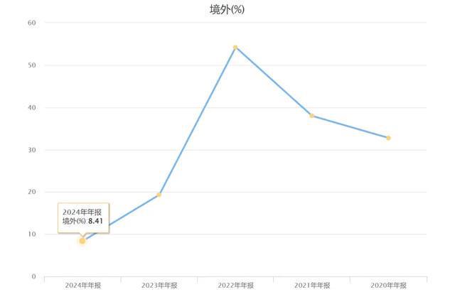 “天齐锂业”和“赣锋锂业”，难兄难弟！_“天齐锂业”和“赣锋锂业”，难兄难弟！_