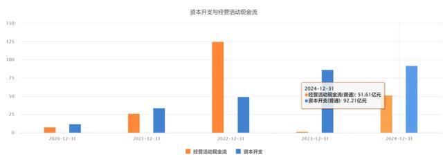 “天齐锂业”和“赣锋锂业”，难兄难弟！_“天齐锂业”和“赣锋锂业”，难兄难弟！_