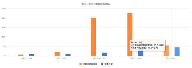 “天齐锂业”和“赣锋锂业”，难兄难弟！__“天齐锂业”和“赣锋锂业”，难兄难弟！