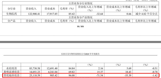 _生物疫苗行业龙头企业_疫苗净利润率