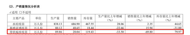 疫苗净利润率_生物疫苗行业龙头企业_