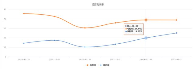 宁德时代__宁德新能源和宁德时代