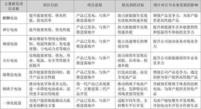 宁德新能源和宁德时代_宁德时代_