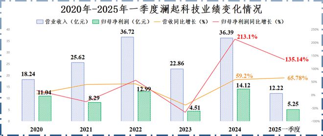 上海芯片龙头企业__上海芯片项目