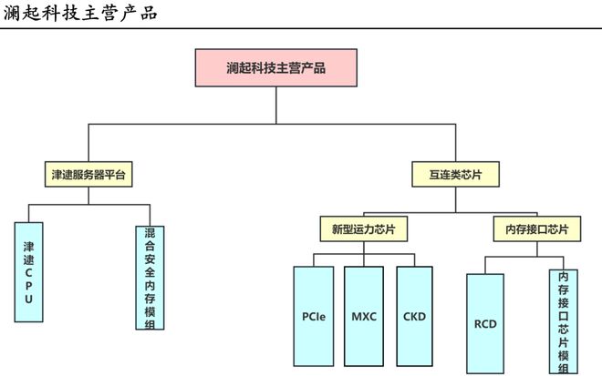 上海芯片项目__上海芯片龙头企业