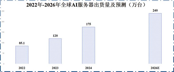 上海芯片龙头企业_上海芯片项目_