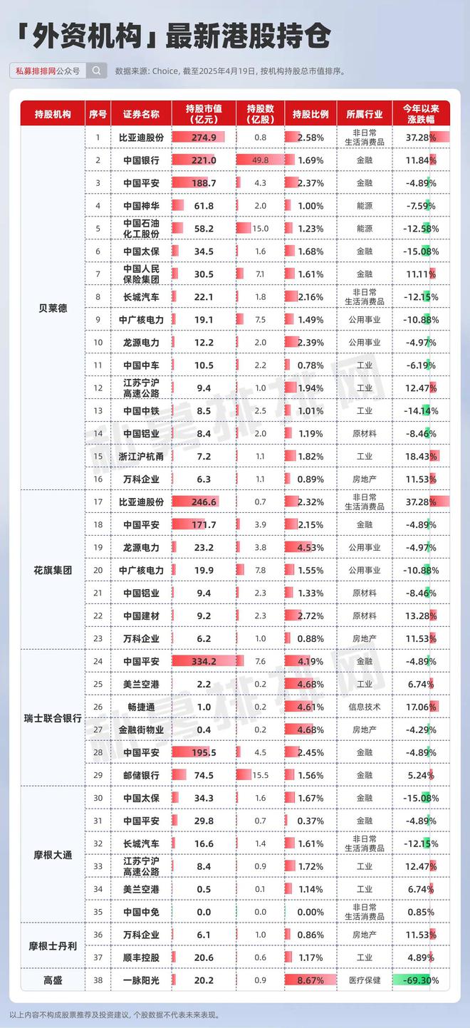 港股外资持股比例_港股外资占比_