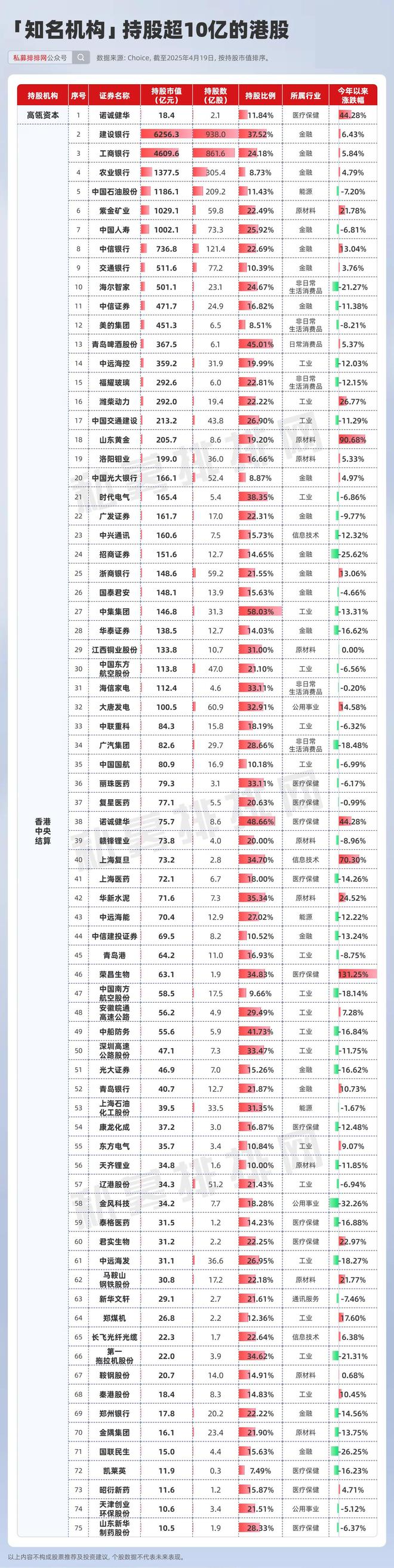 港股外资持股比例_港股外资占比_
