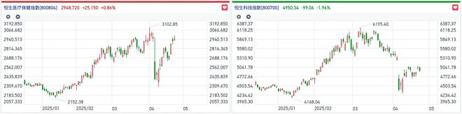 香港医药股暴涨__港股医药