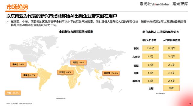 中国出海通道__出海发展