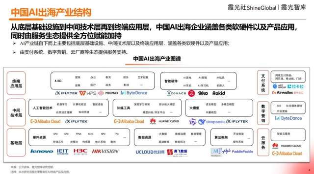 出海发展_中国出海通道_