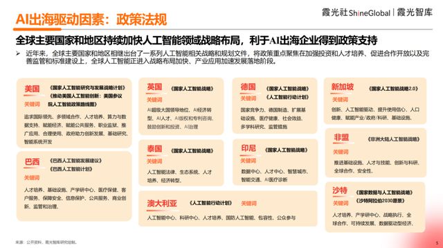 中国出海通道__出海发展