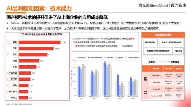 中国出海通道__出海发展