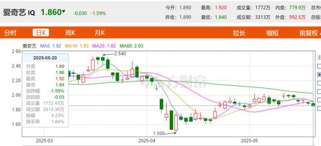 _奇艺会员价格_爱奇艺付费会员广告