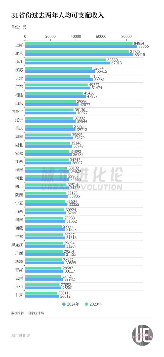 东方价值线增收宝__推进消费增长