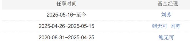 _鲍无可接任者是债基和成长派选手，景顺长城基金玩“风格实验”？_鲍无可接任者是债基和成长派选手，景顺长城基金玩“风格实验”？