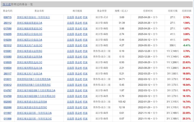 鲍无可接任者是债基和成长派选手，景顺长城基金玩“风格实验”？_鲍无可接任者是债基和成长派选手，景顺长城基金玩“风格实验”？_