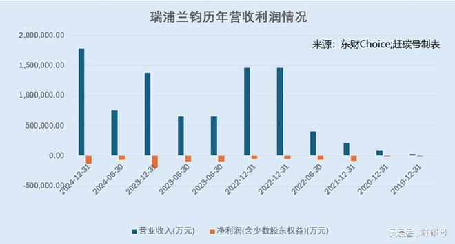 _黑马赚钱软件下载_黑马是怎样炼成的