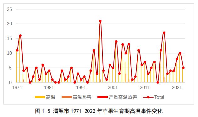 吃苹果需要漱口吗_吃苹果要喝水吗_