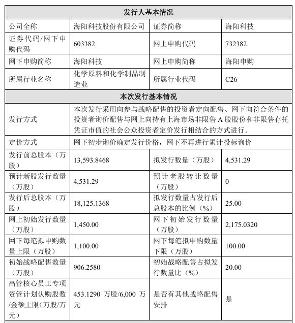 大海科技股价_大海控股收盘价_
