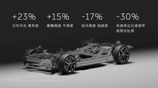 蔚车ipo_蔚车上市_