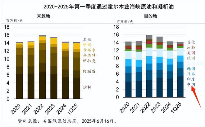 _霍尔木兹海峡海峡_封锁霍尔木兹海峡