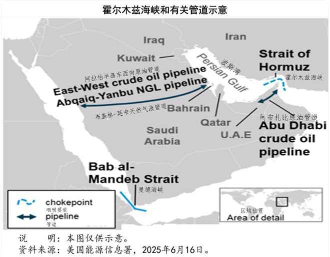 霍尔木兹海峡海峡__封锁霍尔木兹海峡