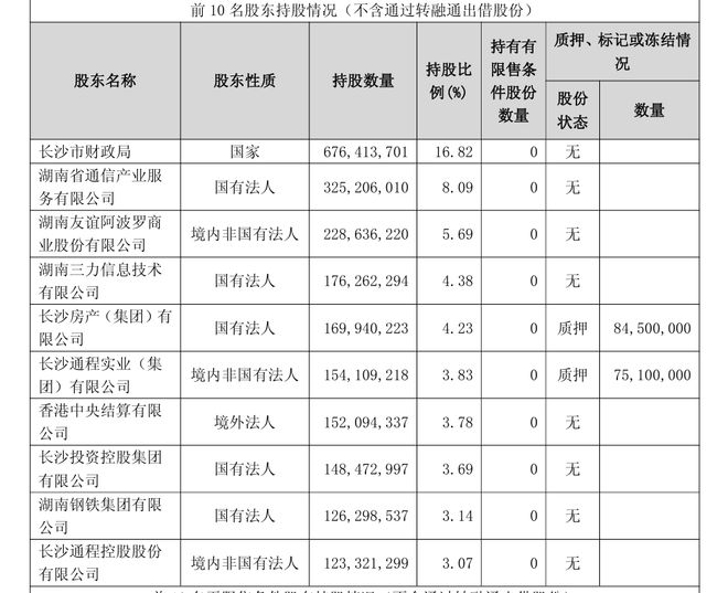 _上市公司股东减持套现要交税吗_减持股票套现要交税吗