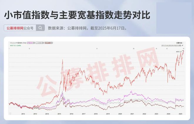 _微盘股基金赚麻了！超9成实现正收益！北证微盘涨幅领先！_微盘股基金赚麻了！超9成实现正收益！北证微盘涨幅领先！