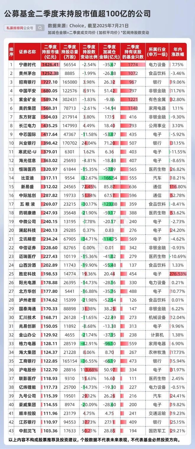_一季度业绩增长7倍的股票_季度涨幅