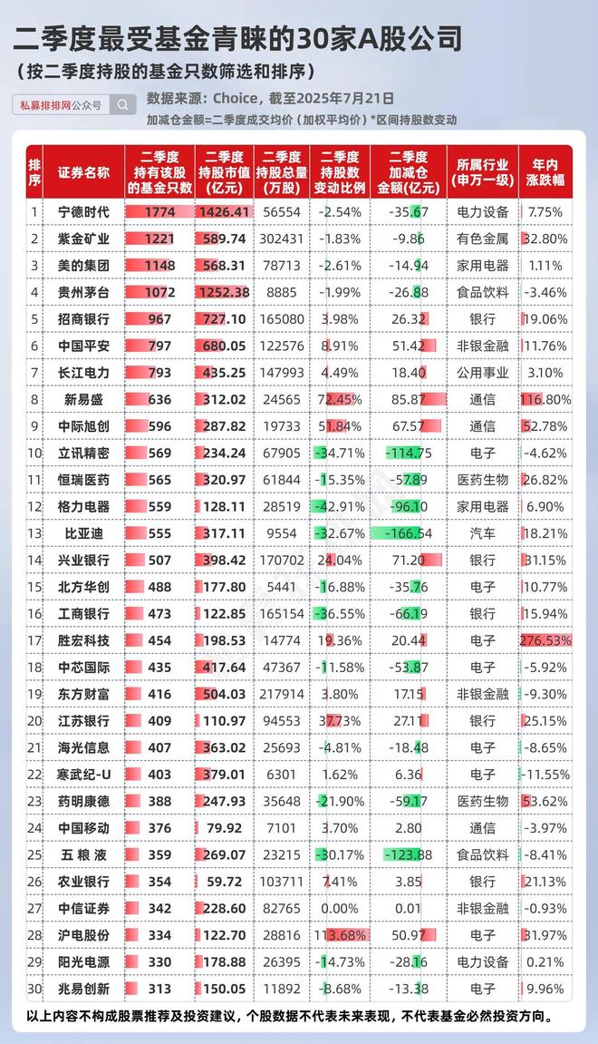 季度涨幅_一季度业绩增长7倍的股票_