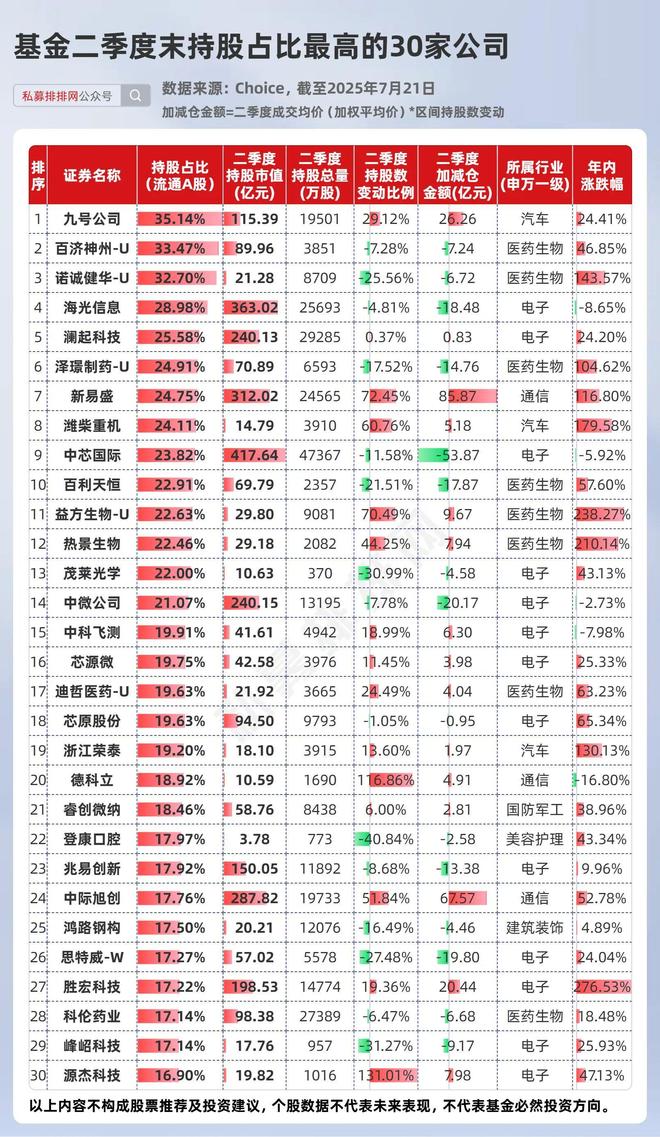 一季度业绩增长7倍的股票__季度涨幅