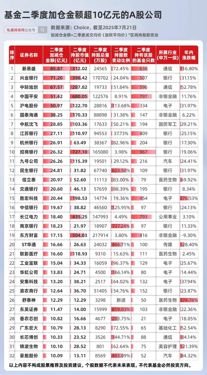 _季度涨幅_一季度业绩增长7倍的股票