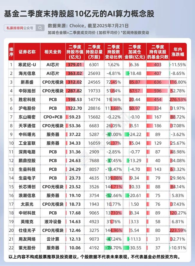 季度涨幅_一季度业绩增长7倍的股票_