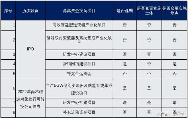 _融资租赁公司监管暂行办法_融资租赁公司能融资么