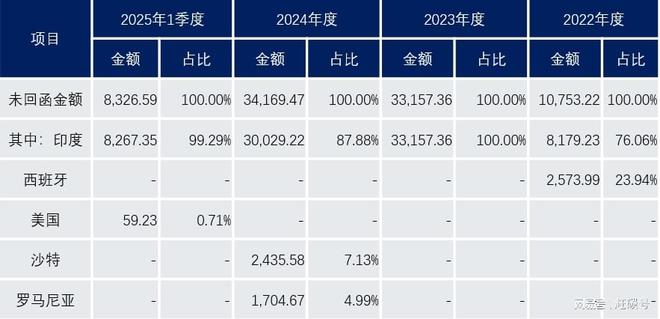 融资租赁公司监管暂行办法__融资租赁公司能融资么