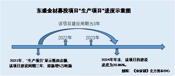 东盛金材：专利发明人履历或与技术背景“错配” 项目研发模式信披现疑云