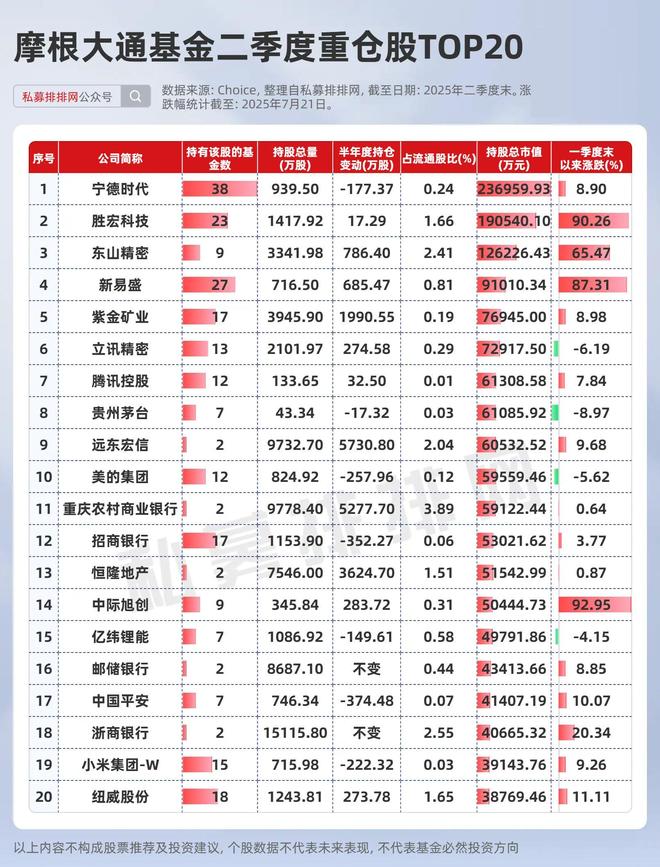 大摩持仓股票__大摩持有的a股票