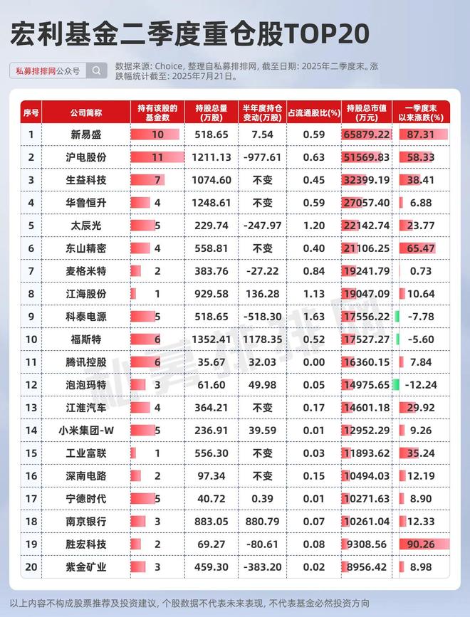 大摩持有的a股票_大摩持仓股票_