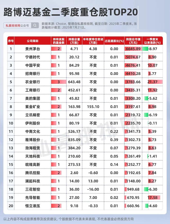 _大摩持有的a股票_大摩持仓股票