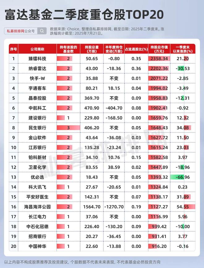 _大摩持仓股票_大摩持有的a股票