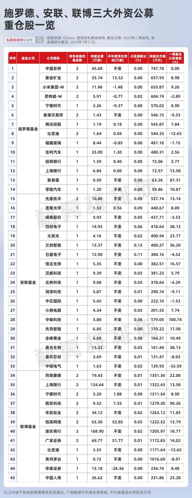 大摩持仓股票__大摩持有的a股票