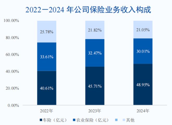 27年金融老将林峰跨界掌舵，能解北部湾财险近愁与远虑吗？